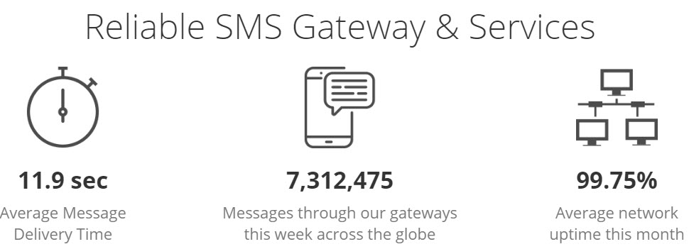 Reliable Text Message Gateway Statistics