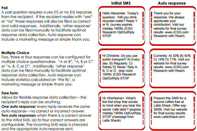 textit text message products