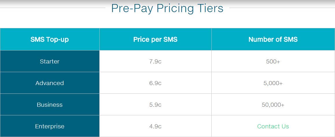 BurstSMS SMS Gateway Prices