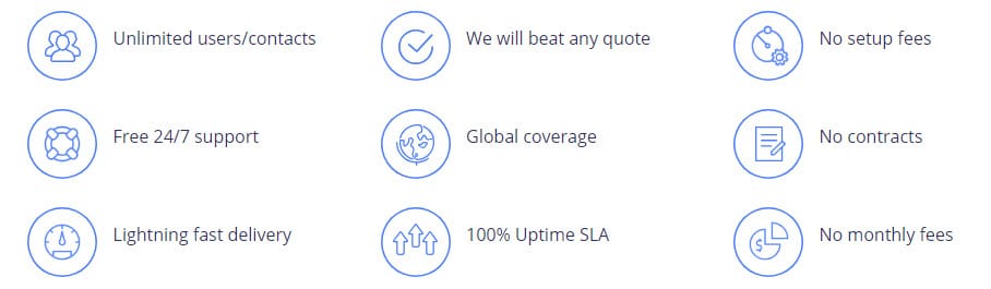 ClickSend Prices And SMS Gateway Features