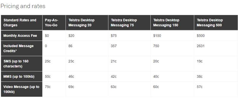 Telstra SMS Pricing